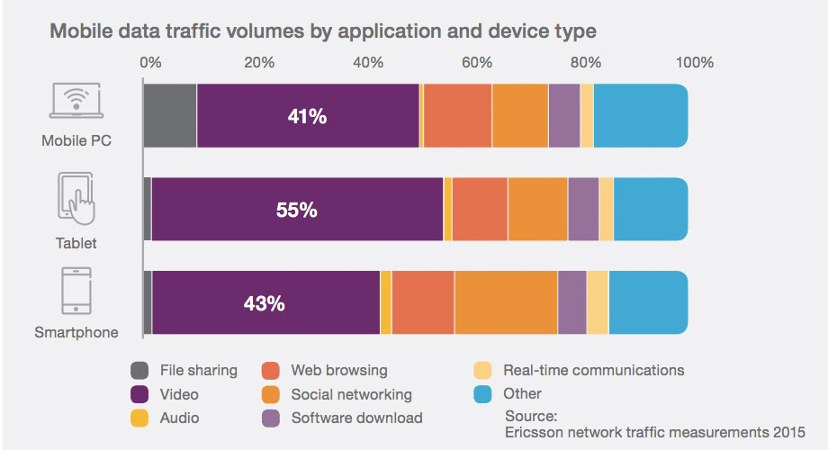 mobile-data-traffic-2015