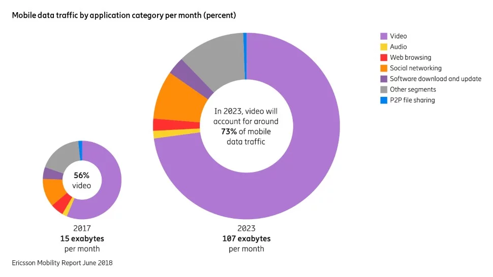 mobile-data-traffic-2018